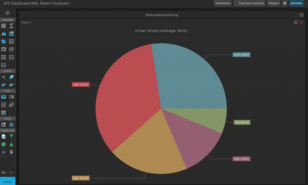 Tortendiagramm mit dem Webdashboard