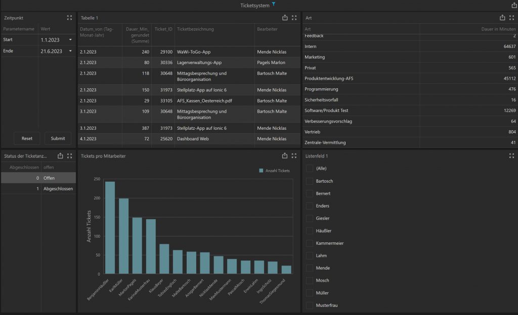 Anzeige von Ticketssystem Daten im Webdashboard