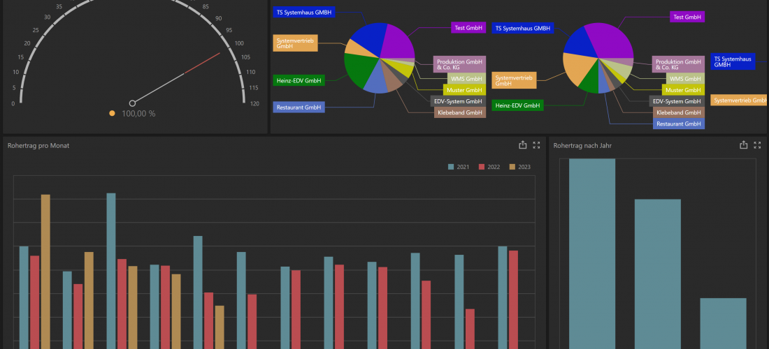 Warenwirtschaftssystem-Webdashboard